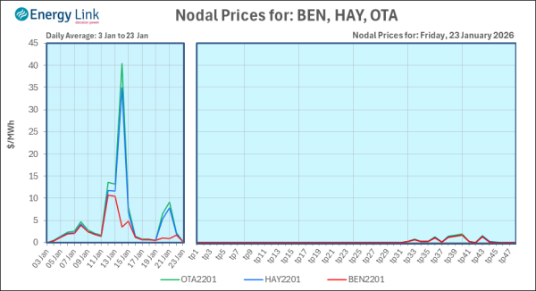 2026 01 23 Energy Trendz Daily Final