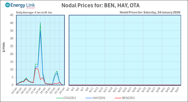 2026 01 24 Energy Trendz Daily Final