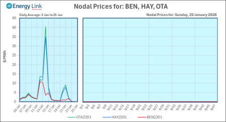 2026 01 25 Energy Trendz Daily Final