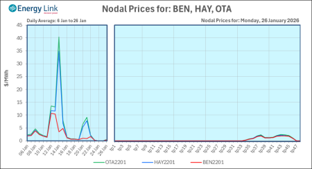 2026 01 26 Energy Trendz Daily Final