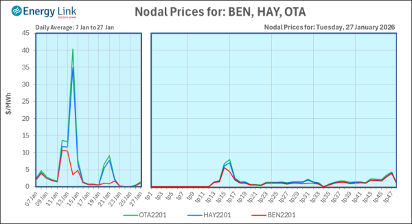 2026 01 27 Energy Trendz Daily Final