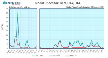 2026 01 28 Energy Trendz Daily Final