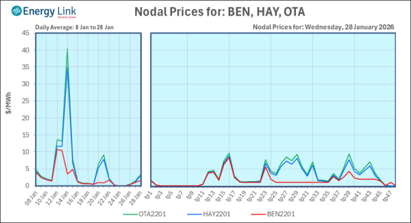 2026 01 28 Energy Trendz Daily Final