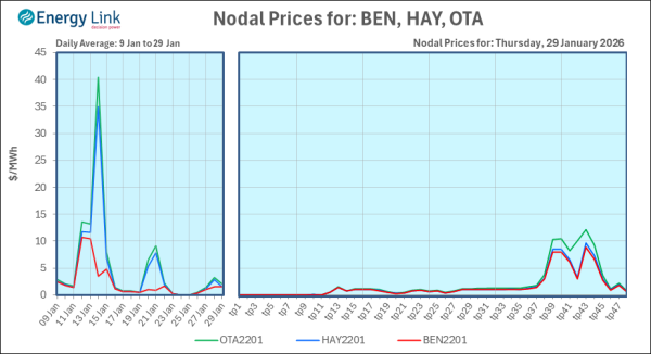 2026 01 29 Energy Trendz Daily Final