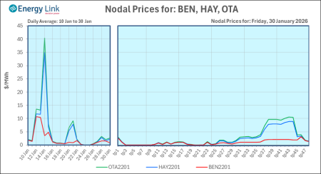 2026 01 30 Energy Trendz Daily Final