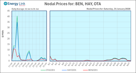 2026 01 31 Energy Trendz Daily Final