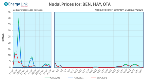 2026 01 31 Energy Trendz Daily Final