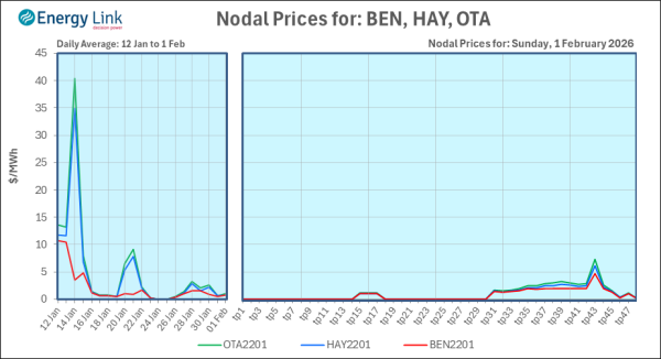 2026 02 01 Energy Trendz Daily Final