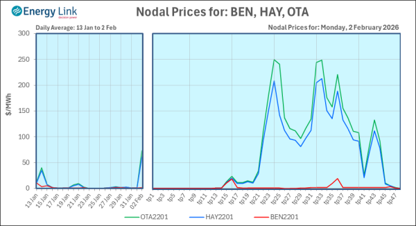 2026 02 02 Energy Trendz Daily Final