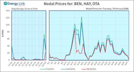 2026 02 03 Energy Trendz Daily Final