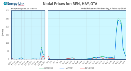 2026 02 04 Energy Trendz Daily Final