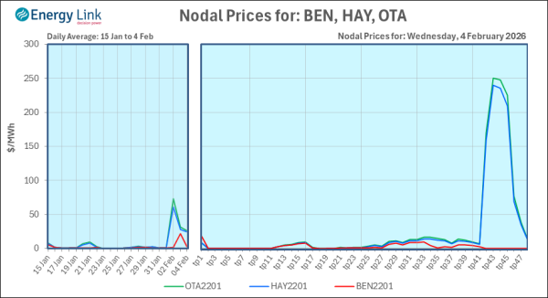 2026 02 04 Energy Trendz Daily Final