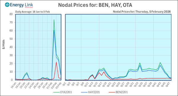 2026 02 05 Energy Trendz Daily Final