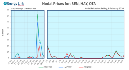 2026 02 06 Energy Trendz Daily Final