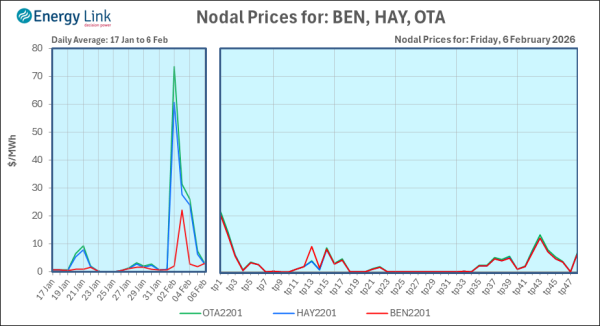2026 02 06 Energy Trendz Daily Final
