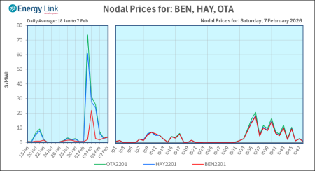 2026 02 07 Energy Trendz Daily Final