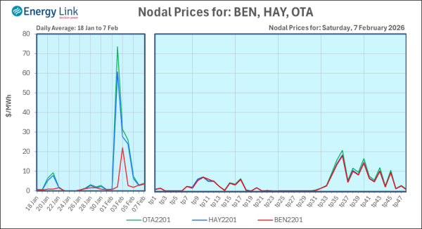 2026 02 07 Energy Trendz Daily Final