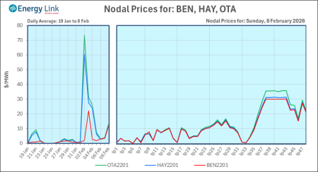 2026 02 08 Energy Trendz Daily Final