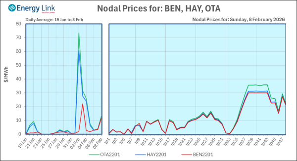 2026 02 08 Energy Trendz Daily Final