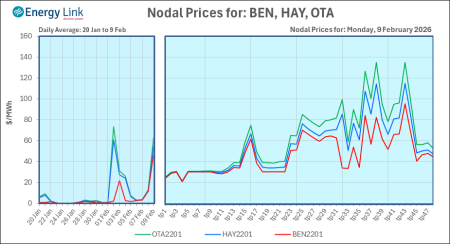 2026 02 09 Energy Trendz Daily Final
