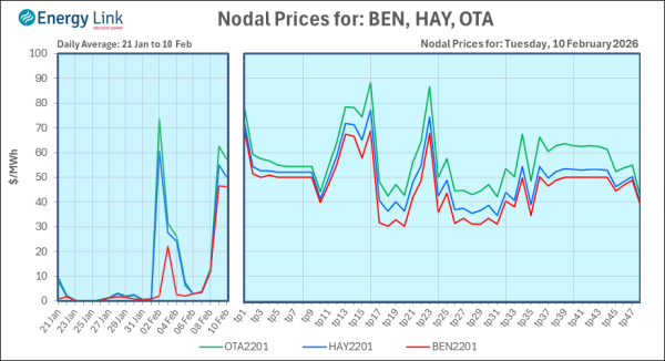 2026 02 10 Energy Trendz Daily Final