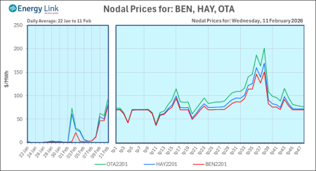 2026 02 11 Energy Trendz Daily Final