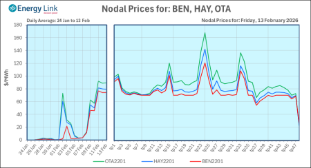2026 02 13 Energy Trendz Daily Final