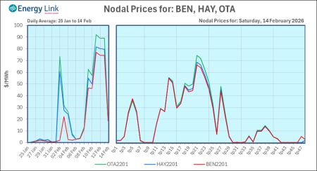 2026 02 14 Energy Trendz Daily Final