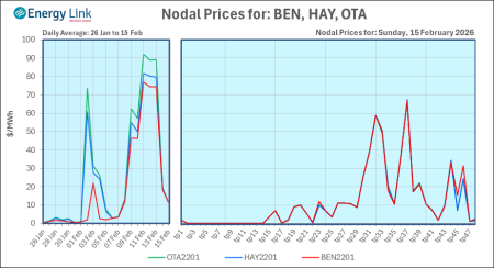2026 02 15 Energy Trendz Daily Final