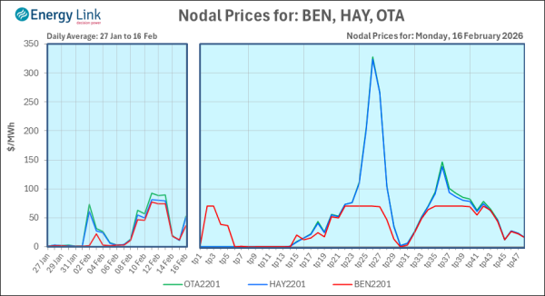 2026 02 16 Energy Trendz Daily Final