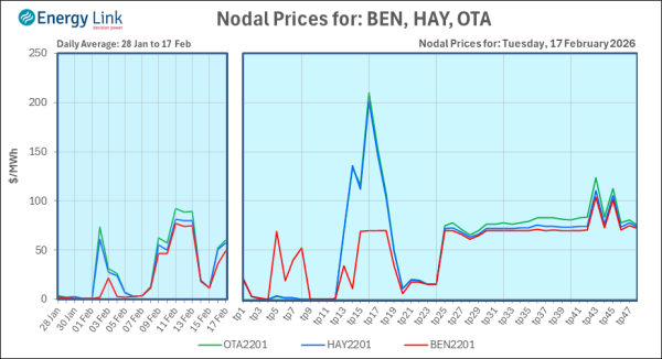 2026 02 17 Energy Trendz Daily Final