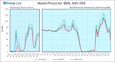 2026 02 18 Energy Trendz Daily Final