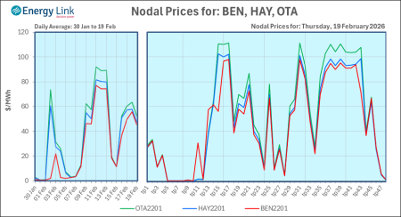 2026 02 19 Energy Trendz Daily Final
