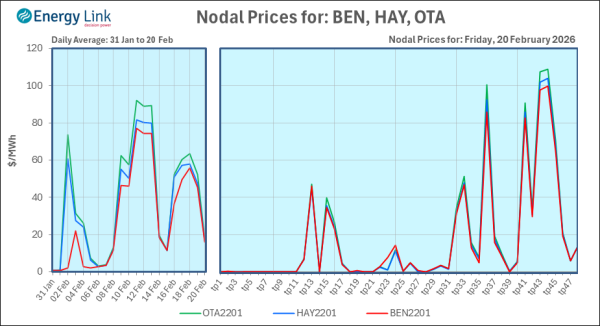 2026 02 20 Energy Trendz Daily Final
