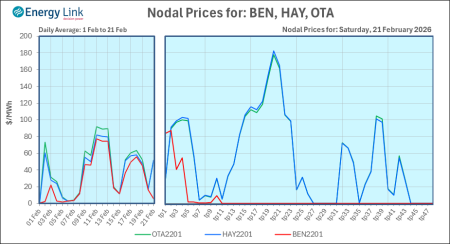 2026 02 21 Energy Trendz Daily Final