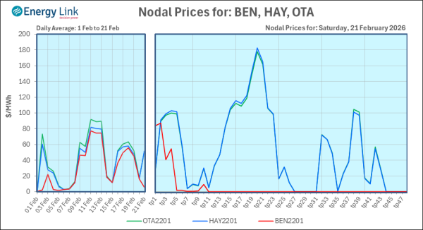 2026 02 21 Energy Trendz Daily Final