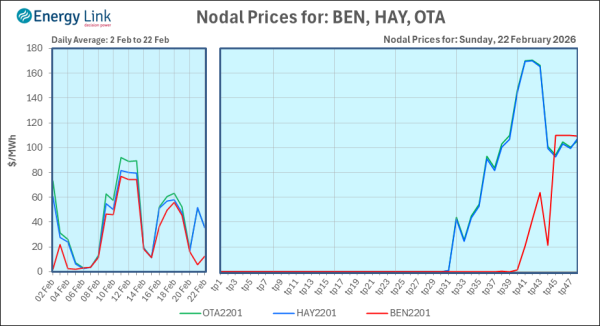 2026 02 22 Energy Trendz Daily Final