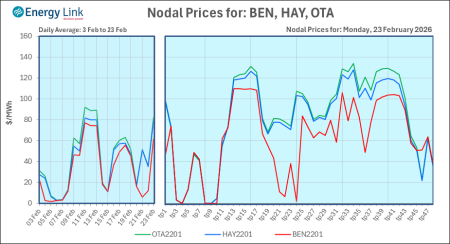 2026 02 23 Energy Trendz Daily Final