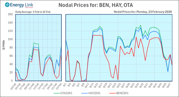 2026 02 23 Energy Trendz Daily Final