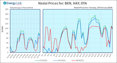 2026 02 24 Energy Trendz Daily Final