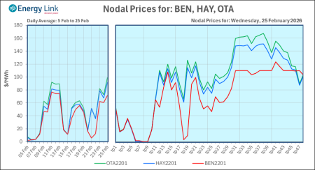 2026 02 25 Energy Trendz Daily Final