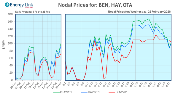 2026 02 25 Energy Trendz Daily Final