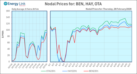 2026 02 26 Energy Trendz Daily Final