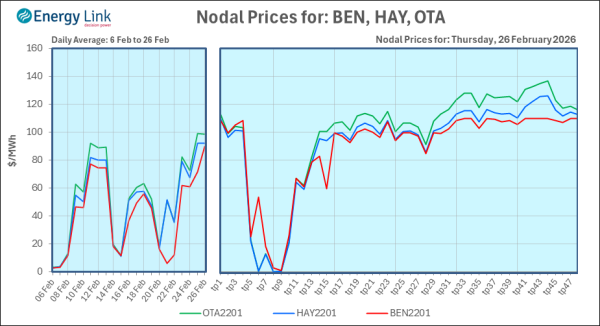 2026 02 26 Energy Trendz Daily Final