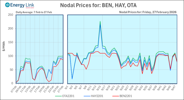 2026 02 27 Energy Trendz Daily Final