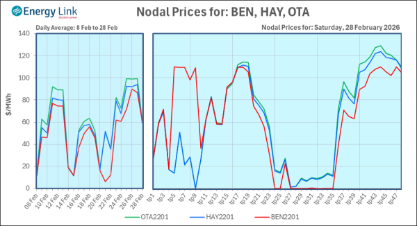 2026 02 28 Energy Trendz Daily Final