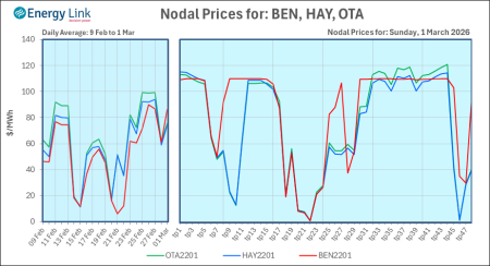 2026 03 01 Energy Trendz Daily Final