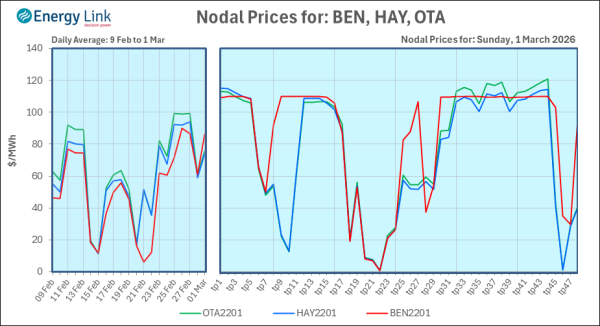 2026 03 01 Energy Trendz Daily Final