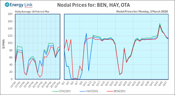2026 03 02 Energy Trendz Daily Final