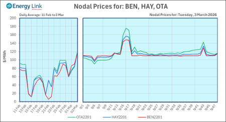 2026 03 03 Energy Trendz Daily Final
